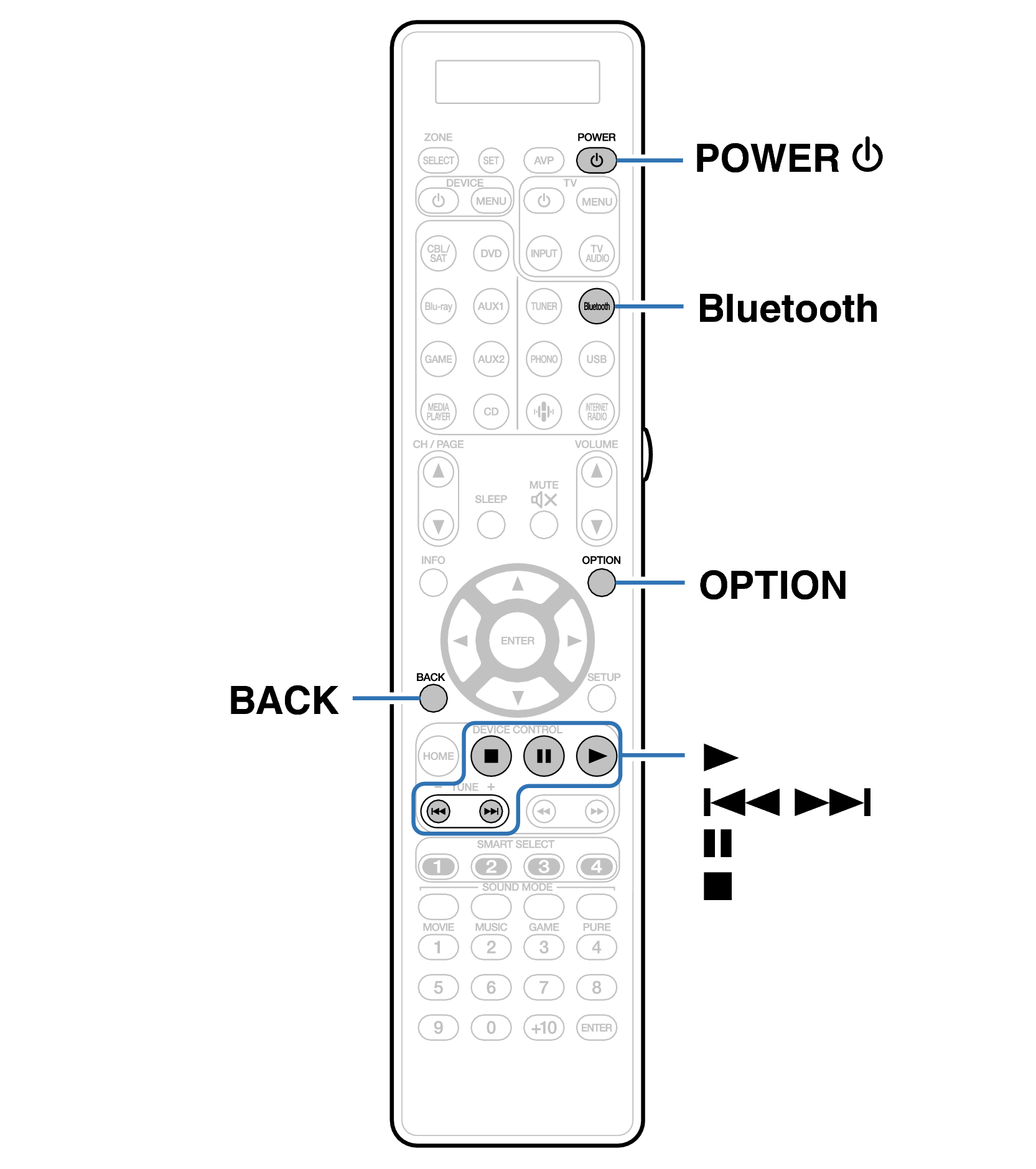 Ope Bluetooth RC039